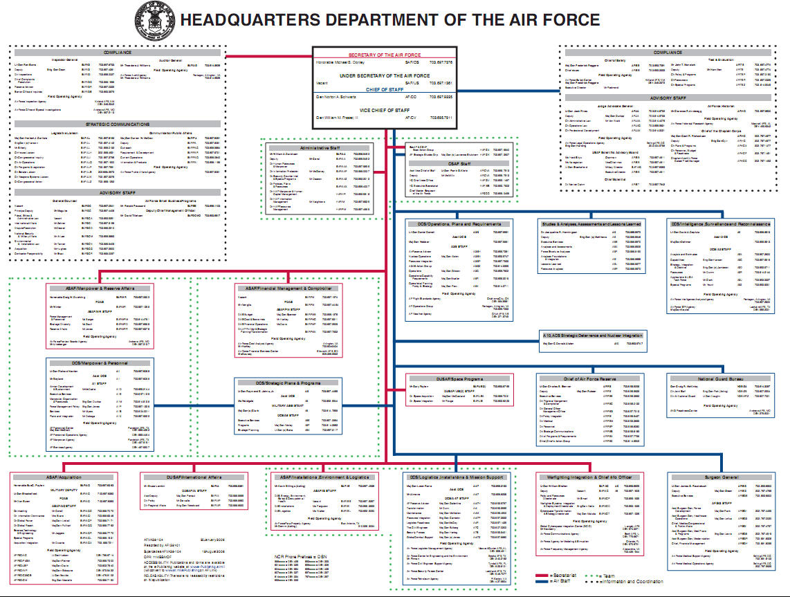 Air Force Publishes Phone Book!