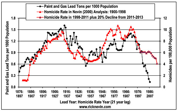 blog_lead_homicide_2013.jpg