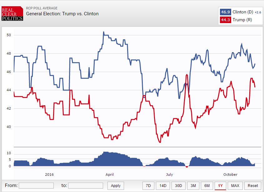 Rcp Outside Diameter Chart