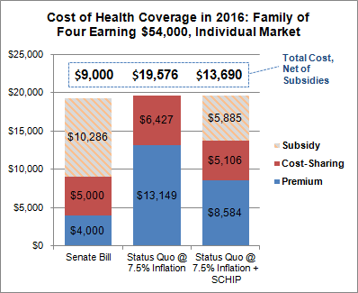 Health Care Compromise Too Much for Progressives to Swallow?