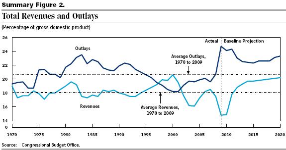 That Cutting the Deficit In Half Thingy