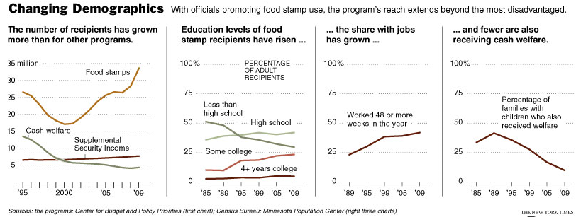 Using Food Stamps to Buy Self-Licking Ice Cream Cone (Oh, SNAP)