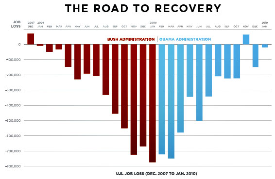 Misleading Recovery Charts