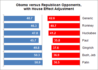 Republicans vs. Obama