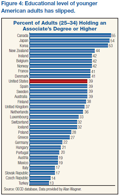 Should We Be More Like Germany?