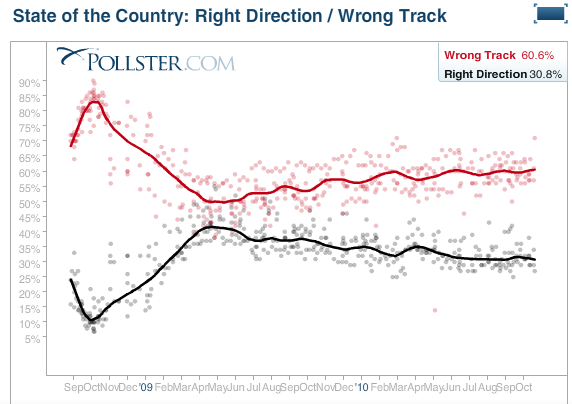 One Polling Chart To Rule Them All