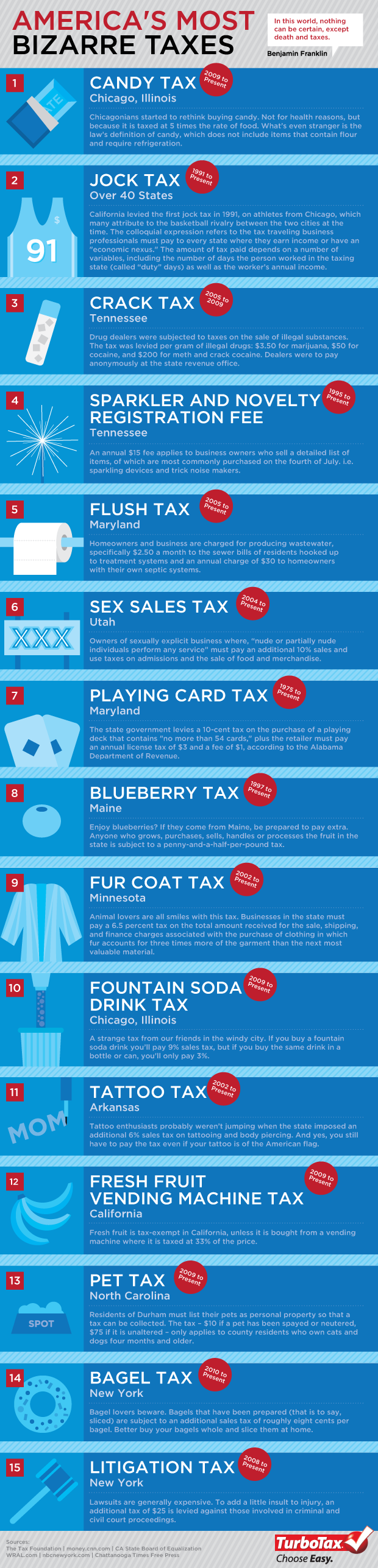 America’s Most Bizarre Taxes