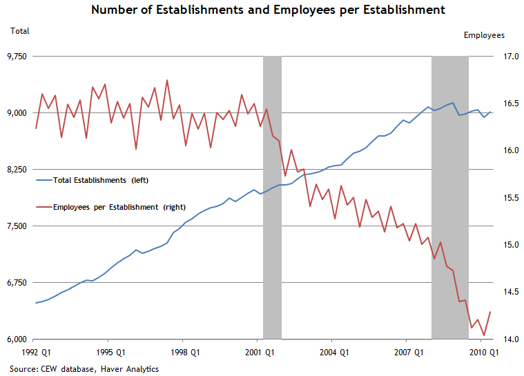 Businesses - Credit: FRB