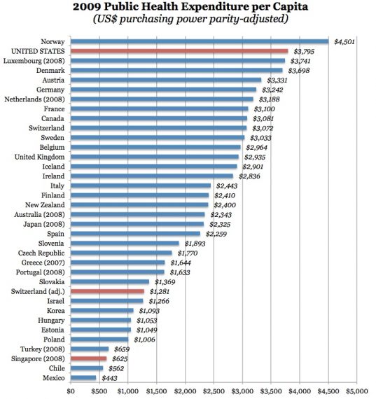 Why Nationalized Health Care Is Coming