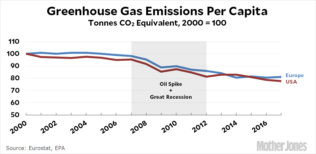 The Political Realities of a Green New Deal