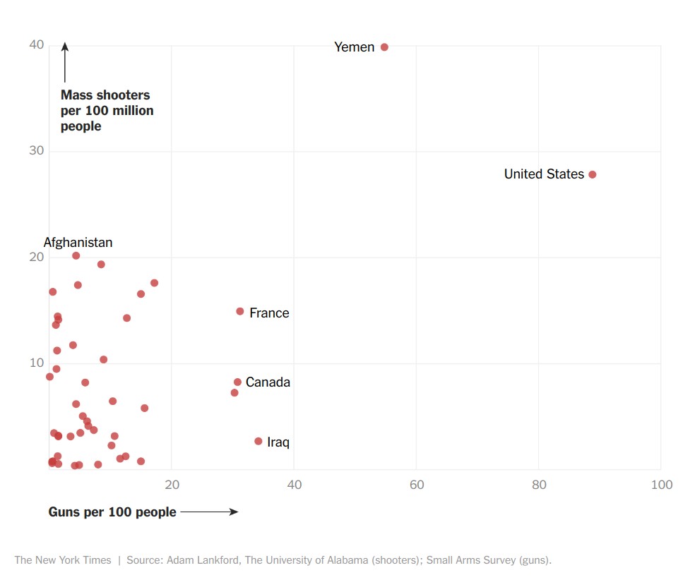 Two Key Thoughts on Mass Shootings
