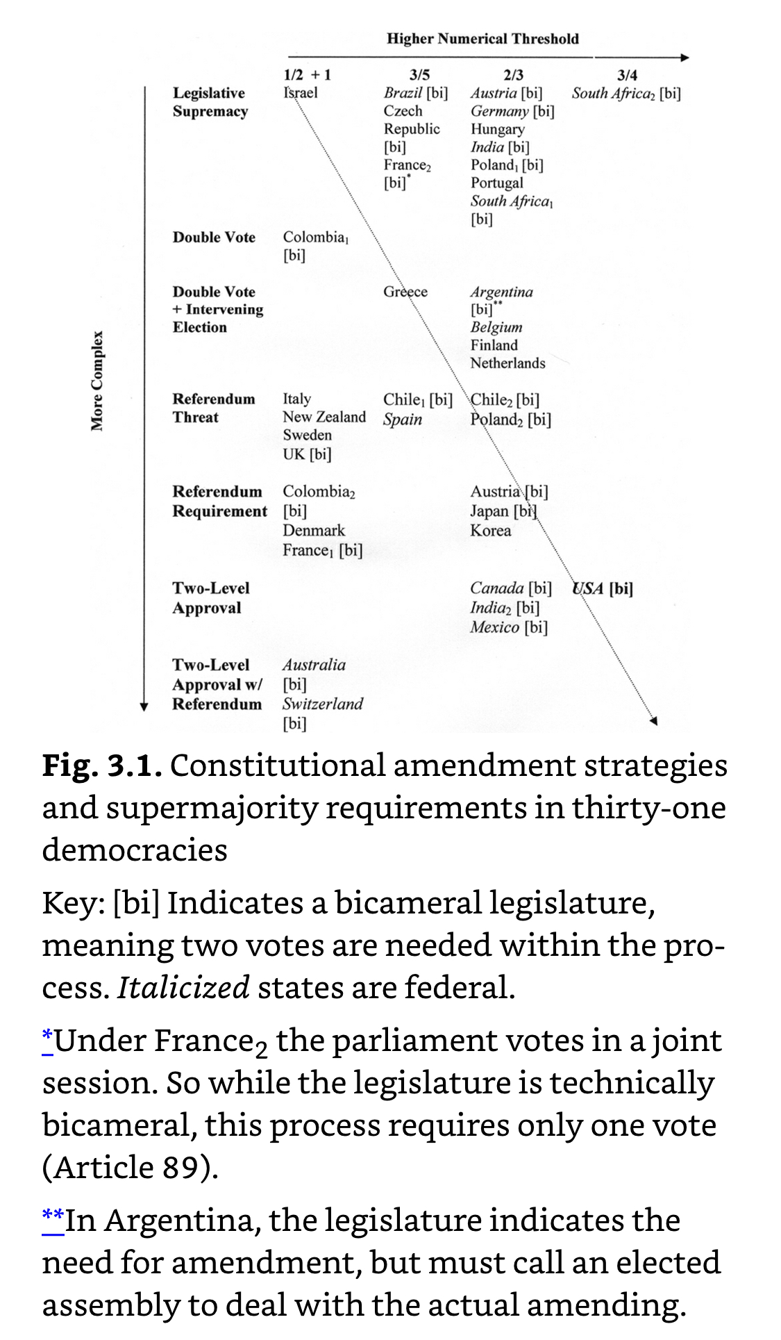 Putting the Amendment Process in Perspective – Outside the Beltway