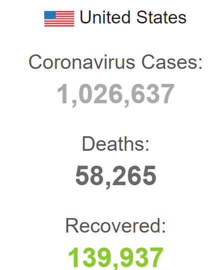 COVID-19 Has Killed More Americans Than Vietnam War