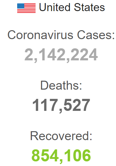COVID-19 Has Killed More Americans than WWI