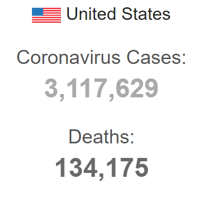 US Tops 3 Million COVID-19 Cases
