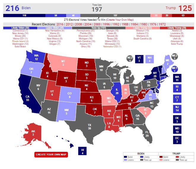 Election 2020 Snapshot
