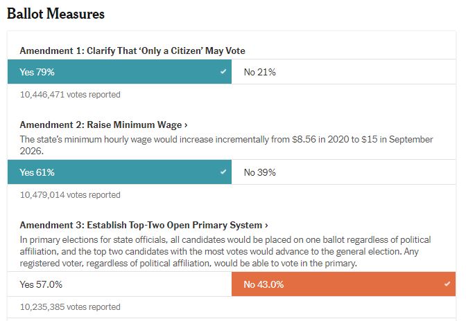 Florida Vote Weirdness