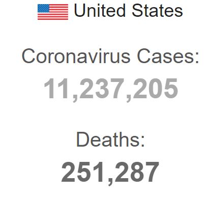 USA Passes 250,000 Dead from COVID-19