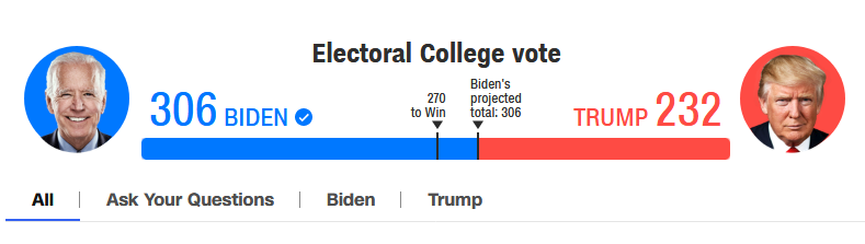 Electoral College Votes for Biden