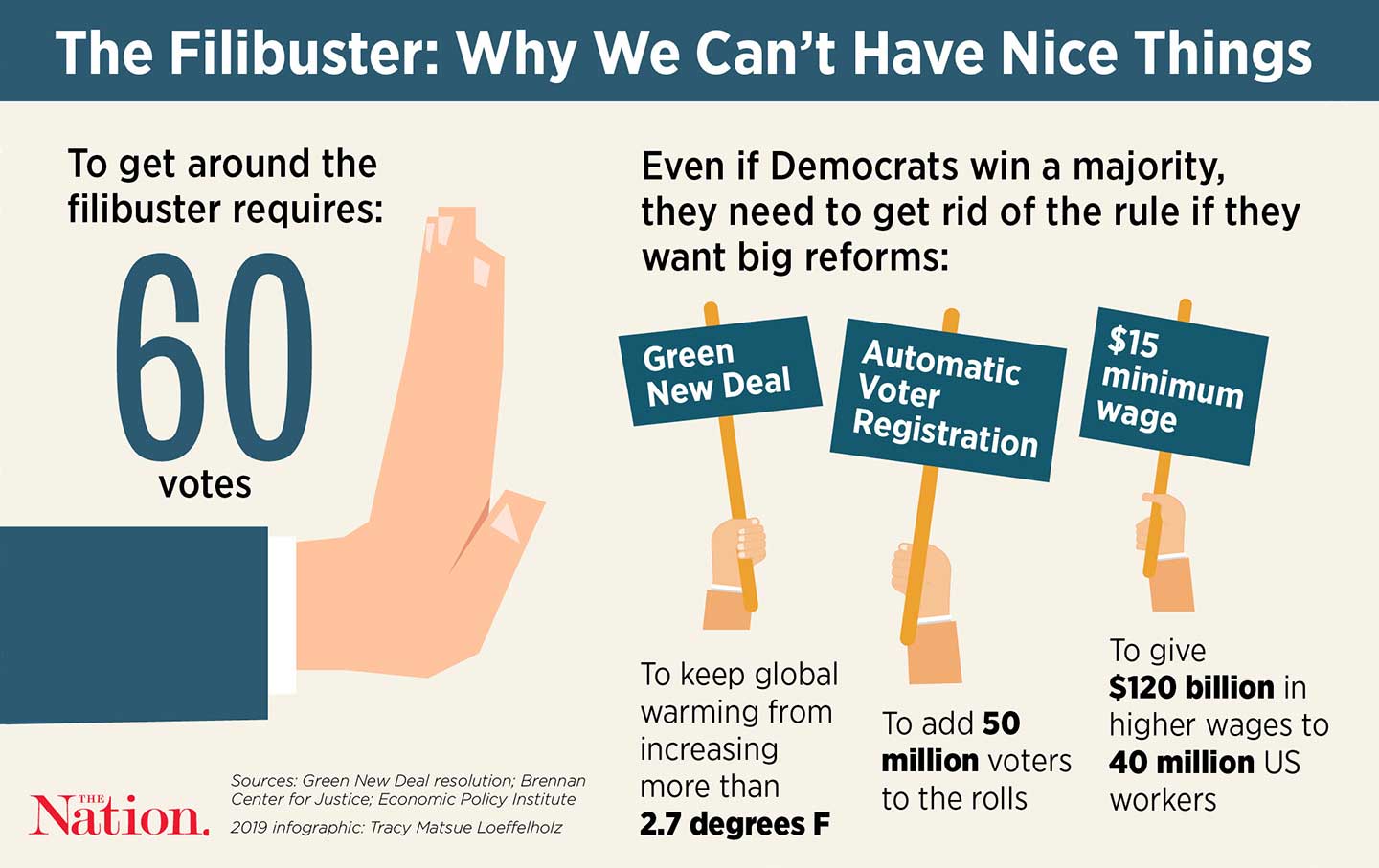 The Filibuster Isn’t The Problem