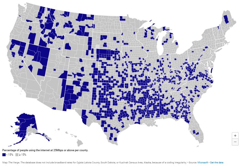 The Broadband Gap