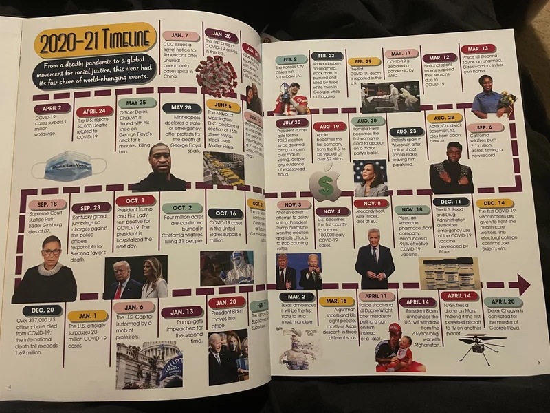 Timeline Ripped Out of Arkansas Yearbook