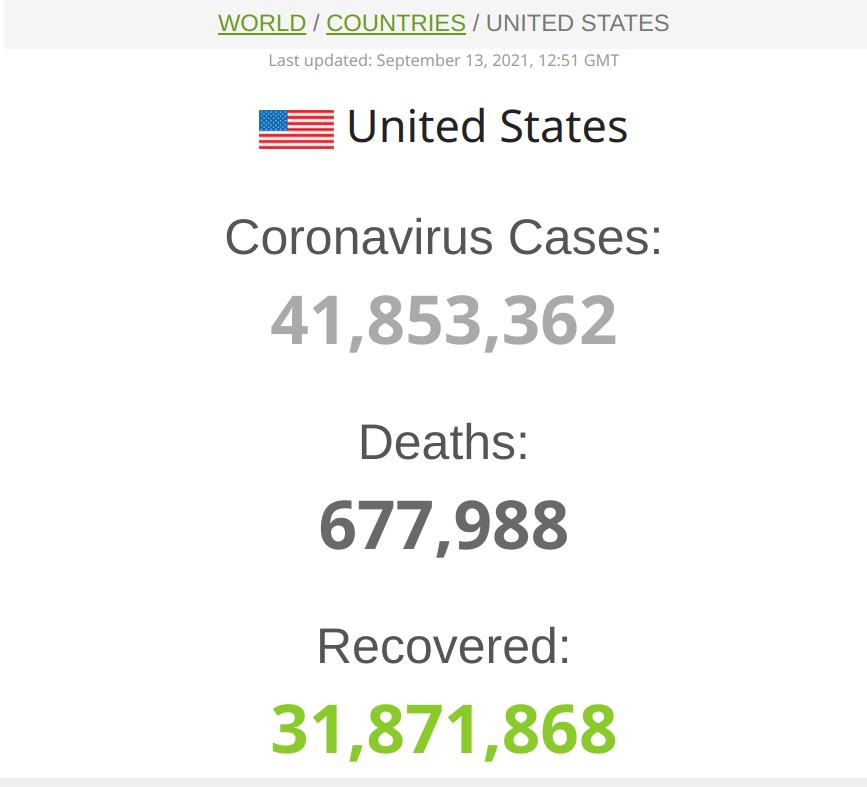 Roughly 2.87 9/11’s Last Week from Covid
