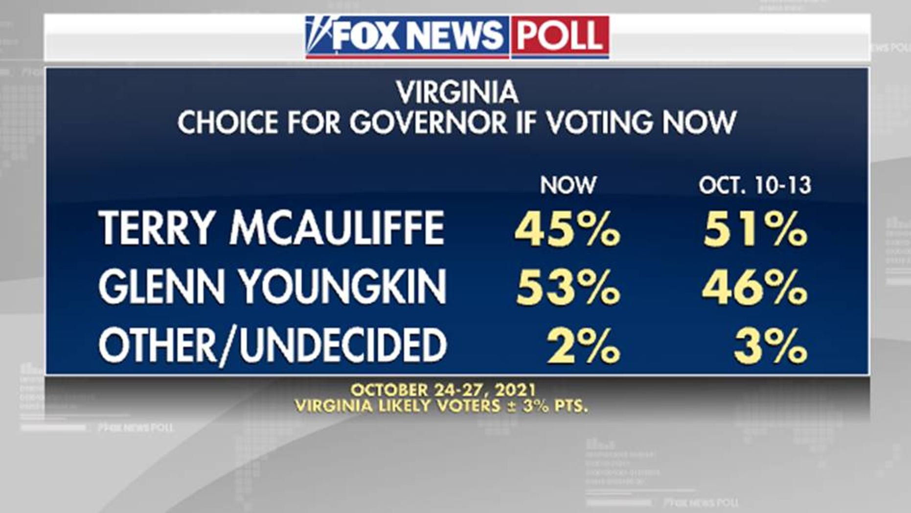 Election Polling When There’s No Election Day