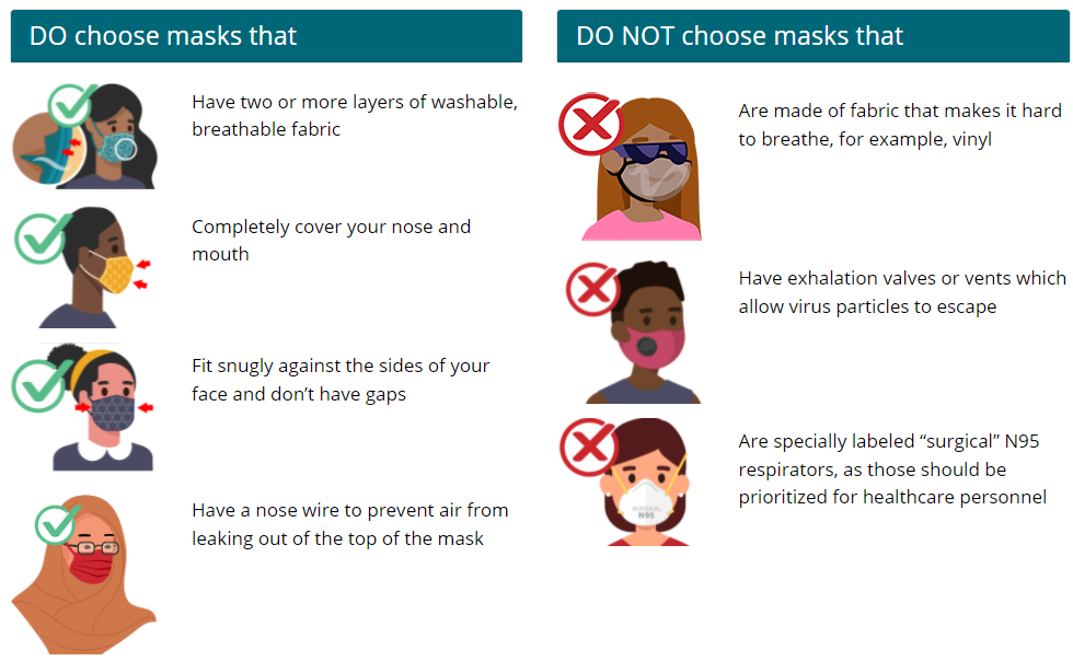 Should We All Be in N95 Masks?