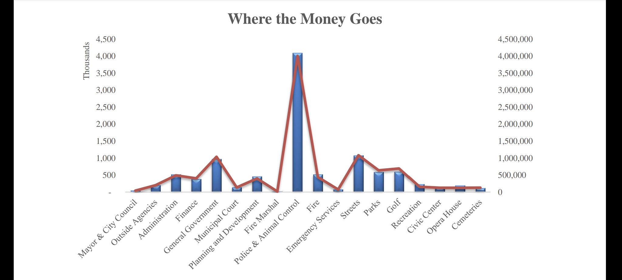 The Graph Of The Day
