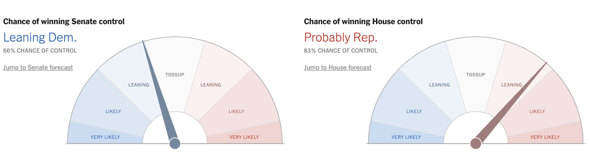 Democrats Outperform Expectations