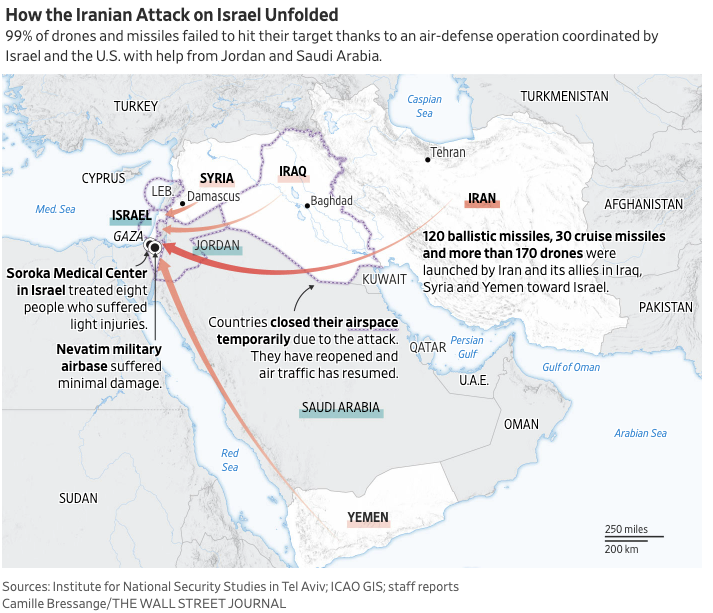 Iran’s Intent and Israel’s Next Move