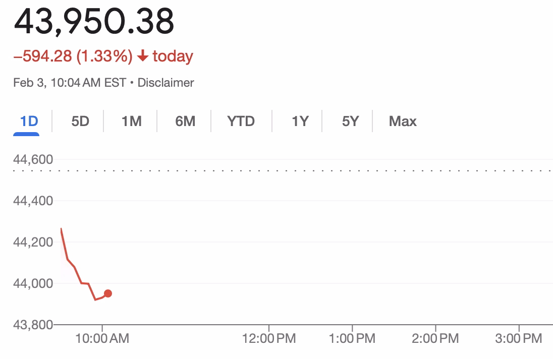 Markets React Poorly to Trump’s Trade War